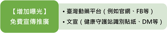 狗腫瘤,狗癌症,寵物腫瘤,寵物癌症治療藥物研發公司-加入守護站可增加曝光